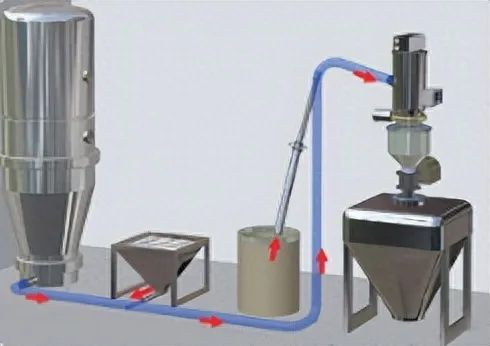 制藥化工的真空上料機，為什么擇優(yōu)選擇無油真空泵？